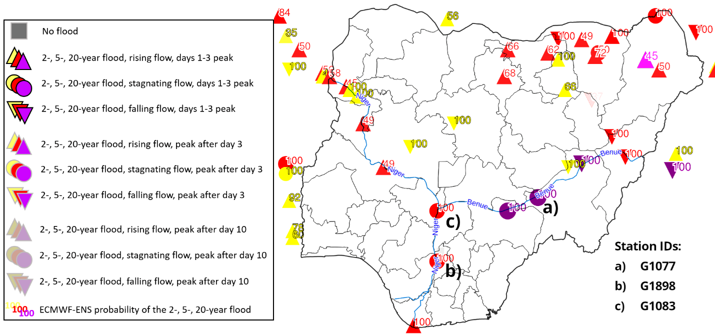 GloFAS Reporting points
