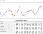Time series of NDVI average 2001-2004 of clean pasture areas