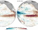 Comparison between sea level increase in 1997 and 2015 at the Eastern Pacific (Source: NASA)
