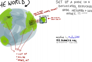 Visualization of the OpenAerialMap concept