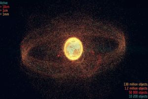 Distribution of space debris in orbit (Image ESA)